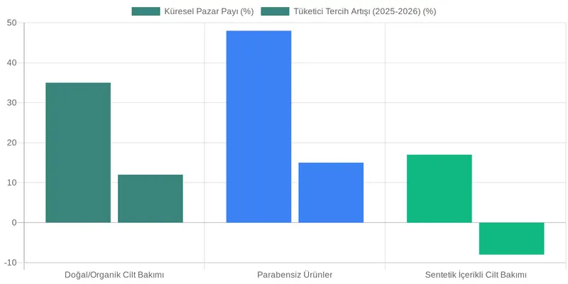 Parabensiz Sığla Kremi: Doğanın Şifasıyla Cildinizi Yenileyin comparison chart — Parabensiz ve Katkısız Sığla Kremi: Cildiniz İçin Neden 'Temiz İçerik' Önemlidir?