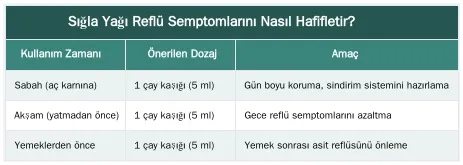 Sığla Yağı Reflü Semptomlarını Nasıl Hafifletir? — Reflü İçin Sığla Yağı Kullanımı: Mide Asidini Doğal Yollarla Nasıl Dengeler?