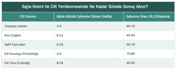 Sığla Kremi ile Cilt Yenilenmesinde Ne Kadar Sürede Sonuç Alınır? — Sığla Kremi ile Hücre Yenileme: Cildin Doğal Onarım Sürecini Nasıl Hızlandırır?