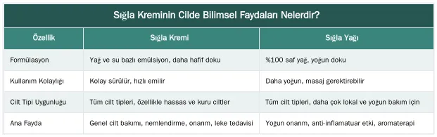 Sığla Kreminin Cilde Bilimsel Faydaları Nelerdir? — Sığla Kreminin Cilde Faydaları: Hücre Yenilemeden Leke Tedavisine Bilimsel Kanıtlar