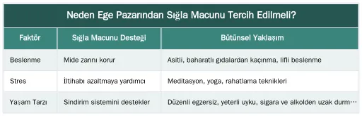 Neden Ege Pazarından Sığla Macunu Tercih Edilmeli? — Sığla Macununun Mideye Etkileri: Reflü ve Gastrit İçin Doğal Destek