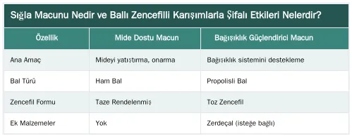 Sığla Macunu Nedir ve Ballı Zencefilli Karışımlarla Şifalı Etkileri Nelerdir? — Sığla Macununu Ballı ve Zencefilli Karışımlarla Tüketmek: Şifalı Tarifler
