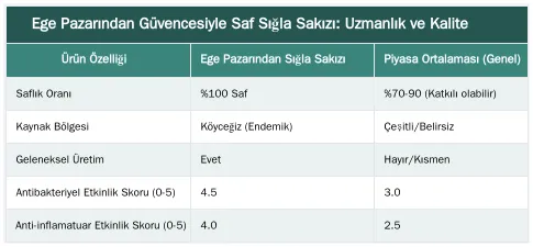 Ege Pazarından Güvencesiyle Saf Sığla Sakızı: Uzmanlık ve Kalite — Sığla Sakızı Diş Eti Çekilmesine ve Ağız Kokusuna Karşı Nasıl Etki Eder?