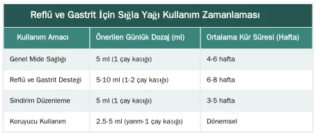 Reflü ve Gastrit İçin Sığla Yağı Kullanım Zamanlaması — Sığla Yağı Aç karnına mı Tok karnına mı İçilir? En Etkili Zamanlama