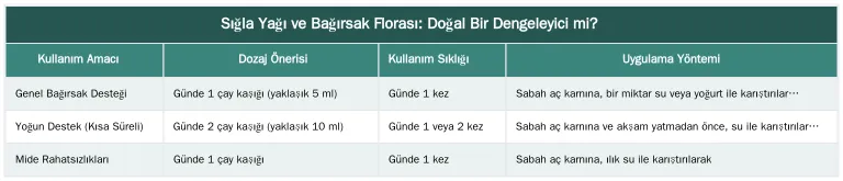 Sığla Yağı ve Bağırsak Florası: Doğal Bir Dengeleyici mi? — Sığla Yağının Bağırsak Florası (Mikrobiyota) Üzerindeki Olumlu Etkileri