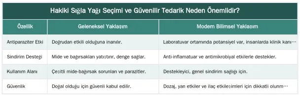 Hakiki Sığla Yağı Seçimi ve Güvenilir Tedarik Neden Önemlidir? — Sığla Yağı Bağırsak Parazitleri İçin Kullanılır mı?