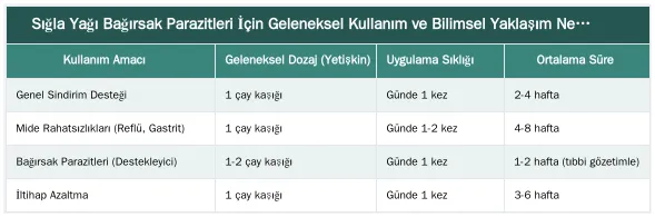 Sığla Yağı Bağırsak Parazitleri İçin Geleneksel Kullanım ve Bilimsel Yaklaşım Nedir? — Sığla Yağı Bağırsak Parazitleri İçin Kullanılır mı?