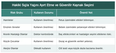 Hakiki Sığla Yağını Ayırt Etme ve Güvenilir Kaynak Seçimi — Sığla Yağı Dahili Kullanımı: Adım Adım Güvenli Tüketim Rehberi