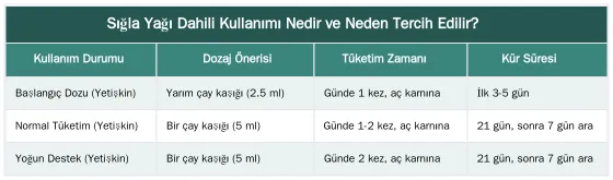 Sığla Yağı Dahili Kullanımı Nedir ve Neden Tercih Edilir? — Sığla Yağı Dahili Kullanımı: Adım Adım Güvenli Tüketim Rehberi