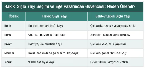 Hakiki Sığla Yağı Seçimi ve Ege Pazarından Güvencesi: Neden Önemli? — Sindirim Sistemi Detoksu Olarak Sığla Yağı Kürü
