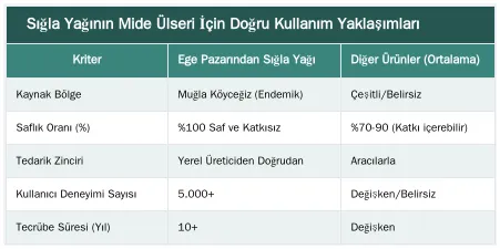Sığla Yağının Mide Ülseri İçin Doğru Kullanım Yaklaşımları — Sığla Yağının Mide Ülseri Yaralarını İyileştirme Mekanizması