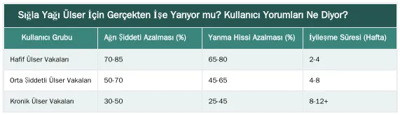 Sığla Yağı Ülser İçin Gerçekten İşe Yarıyor mu? Kullanıcı Yorumları Ne Diyor? — Kullanıcı Yorumları: Sığla Yağı ile Mide Ülseri Tedavisinde Başarı Hikayeleri