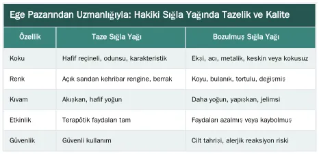 Ege Pazarından Uzmanlığıyla: Hakiki Sığla Yağında Tazelik ve Kalite — Sığla Yağının Raf Ömrü Ne Kadardır ve Nasıl Uzatılır?