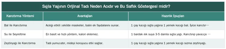 Sığla Yağının Orijinal Tadı Neden Acıdır ve Bu Saflık Göstergesi midir? — Sığla Yağının Tadı Nasıl İçilir Hale Getirilir? Bal ve Su ile Karıştırma