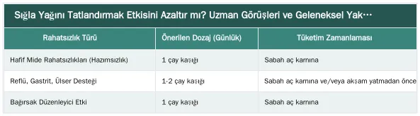 Sığla Yağını Tatlandırmak Etkisini Azaltır mı? Uzman Görüşleri ve Geleneksel Yaklaşım — Sığla Yağının Tadı Nasıl İçilir Hale Getirilir? Bal ve Su ile Karıştırma