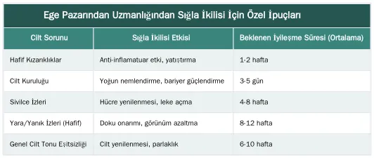 Ege Pazarından Uzmanlığından Sığla İkilisi İçin Özel İpuçları — Sığla Yağı ve Sığla Kremini Cilt Bakım Rutininde Birlikte Kullanma Teknikleri
