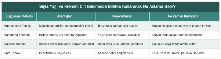Sığla Yağı ve Kremini Cilt Bakımında Birlikte Kullanmak Ne Anlama Gelir? — Sığla Yağı ve Sığla Kremini Cilt Bakım Rutininde Birlikte Kullanma Teknikleri