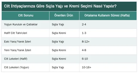 Cilt İhtiyaçlarınıza Göre Sığla Yağı ve Kremi Seçimi Nasıl Yapılır? — Sığla Yağı ve Sığla Kremi Arasındaki Farklar: Hangi Cilt İhtiyacı İçin Hangisi Uygun?