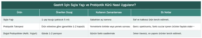 Gastrit İçin Sığla Yağı ve Probiyotik Kürü Nasıl Uygulanır? — Sığla Yağı ve Probiyotikler: Gastrit İçin Güçlü Bir Kombinasyon