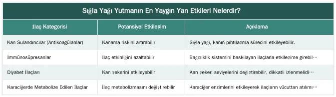 Sığla Yağı Yutmanın En Yaygın Yan Etkileri Nelerdir? — Sığla Yağı Yutmanın Yan Etkileri ve Dikkat Edilmesi Gerekenler