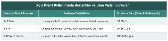 Sığla Kremi Kullanımında Beklentiler ve Uzun Vadeli Sonuçlar — Ameliyat ve Dikiş İzlerinin Görünümünü Azaltmak İçin Sığla Kremi Ne Zaman Kullanılmalı?