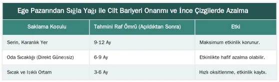 Ege Pazarından Sığla Yağı ile Cilt Bariyeri Onarımı ve İnce Çizgilerde Azalma — Anti-Aging Cilt Bakım Rutinine Sığla Yağı Nasıl Eklenir?