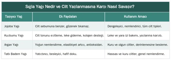 Sığla Yağı Nedir ve Cilt Yaşlanmasına Karşı Nasıl Savaşır? — Anti-Aging Cilt Bakım Rutinine Sığla Yağı Nasıl Eklenir?