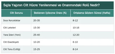Sığla Yağının Cilt Hücre Yenilenmesi ve Onarımındaki Rolü Nedir? — Cilt İçin Sığla Yağı ve Kremi: Leke, Kırışıklık ve Yara İzlerine Karşı Kapsamlı Hücre Yenileme Rehberi