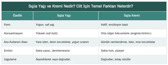 Sığla Yağı ve Kremi Nedir? Cilt İçin Temel Farkları Nelerdir? — Cilt İçin Sığla Yağı ve Kremi: Leke, Kırışıklık ve Yara İzlerine Karşı Kapsamlı Hücre Yenileme Rehberi