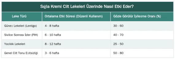 Sığla Kremi Cilt Lekeleri Üzerinde Nasıl Etki Eder? — Cilt Lekeleri İçin Sığla Kremi Kullanımı: Uygulama Sıklığı ve En İyi Sonuçlar İçin İpuçları