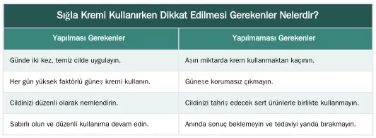 Sığla Kremi Kullanırken Dikkat Edilmesi Gerekenler Nelerdir? — Cilt Lekeleri İçin Sığla Kremi Kullanımı: Uygulama Sıklığı ve En İyi Sonuçlar İçin İpuçları