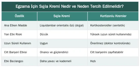 Egzama İçin Sığla Kremi Nedir ve Neden Tercih Edilmelidir? — Egzama Kaşıntısını ve Kuruluğunu Azaltmak İçin Sığla Kremi Uygulaması