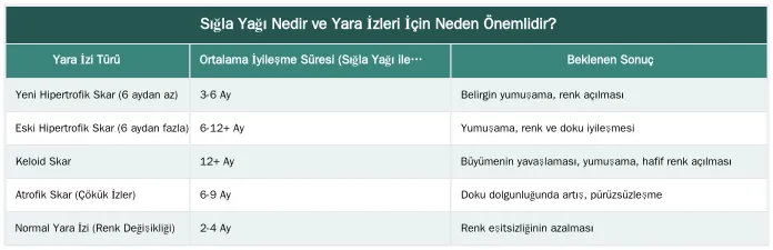 Sığla Yağı Nedir ve Yara İzleri İçin Neden Önemlidir? — Eski Yara İzleri Üzerinde Sığla Yağı İşe Yarar mı?