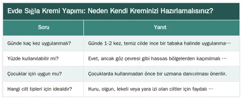 Evde Sığla Kremi Yapımı: Neden Kendi Kreminizi Hazırlamalısınız? — Evde Sığla Kremi Nasıl Yapılır? (Balmumu ve Zeytinyağı ile Tarif)