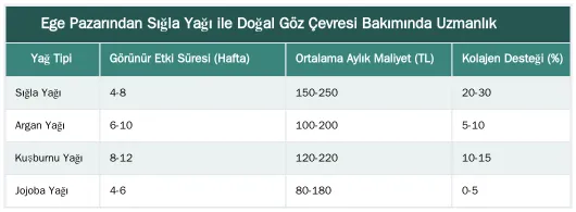 Ege Pazarından Sığla Yağı ile Doğal Göz Çevresi Bakımında Uzmanlık — Göz Çevresi ve Kaz Ayağı Kırışıklıkları İçin Sığla Yağı Uygulaması
