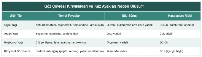 Göz Çevresi Kırışıklıkları ve Kaz Ayakları Neden Oluşur? — Göz Çevresi ve Kaz Ayağı Kırışıklıkları İçin Sığla Yağı Uygulaması
