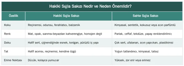 Hakiki Sığla Sakızı Nedir ve Neden Önemlidir? — Hakiki Sığla Sakızı Nasıl Anlaşılır? Saflık ve Saklama Yöntemleri