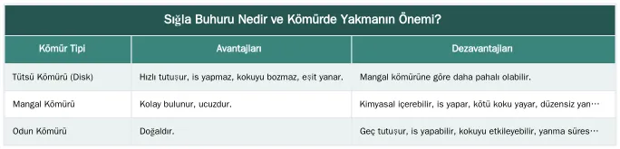 Sığla Buhuru Nedir ve Kömürde Yakmanın Önemi? — Kömür Üzerinde Sığla Buhuru Yakma Tekniği ve Dikkat Edilmesi Gerekenler