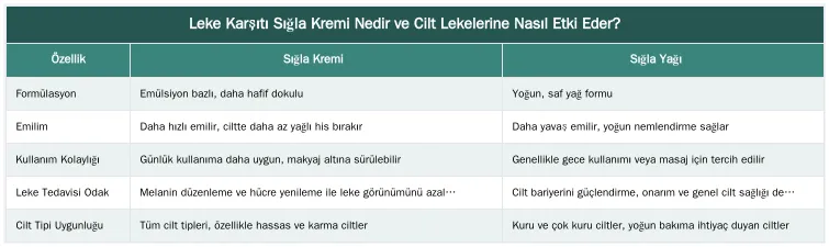 Leke Karşıtı Sığla Kremi Nedir ve Cilt Lekelerine Nasıl Etki Eder? — Leke Karşıtı Sığla Kremi: Güneş, Yaşlılık ve Sivilce Lekelerine Karşı Etkisi