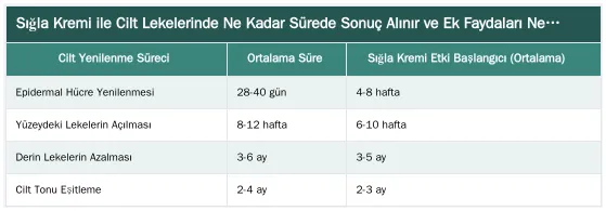 Sığla Kremi ile Cilt Lekelerinde Ne Kadar Sürede Sonuç Alınır ve Ek Faydaları Nelerdir? — Leke Karşıtı Sığla Kremi: Güneş, Yaşlılık ve Sivilce Lekelerine Karşı Etkisi
