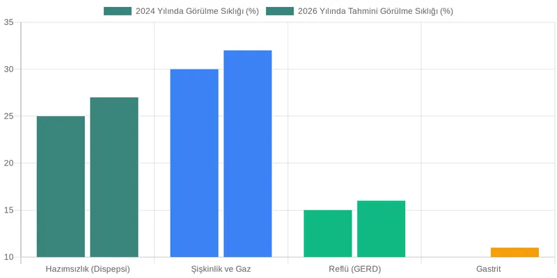 Ege Pazarından Uzmanlığıyla: Hakiki Sığla Sakızının Farkı comparison chart — Mide Rahatlatıcı Olarak Sığla Sakızı: Hazımsızlık ve Şişkinliğe Karşı Kullanımı