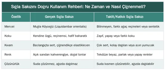 Sığla Sakızını Doğru Kullanım Rehberi: Ne Zaman ve Nasıl Çiğnenmeli? — Günlük Ne Kadar Sığla Sakızı Çiğnenmeli? İdeal Süre ve Miktar