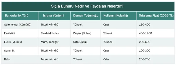 Sığla Buhuru Nedir ve Faydaları Nelerdir? — Sığla Buhuru Nasıl Yakılır? Adım Adım Güvenli ve Etkili Yöntemler