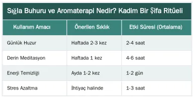 Sığla Buhuru ve Aromaterapi Nedir? Kadim Bir Şifa Ritüeli — Sığla Buhuru ve Aromaterapi Sanatı: Evde Huzur ve Enerji Temizliği Rehberi