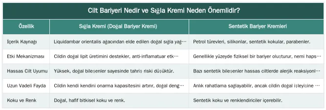 Cilt Bariyeri Nedir ve Sığla Kremi Neden Önemlidir? — Sığla Kreminin Cilt Üzerindeki Bariyer Koruma Özelliği