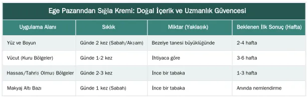 Ege Pazarından Sığla Kremi: Doğal İçerik ve Uzmanlık Güvencesi — Sığla Kreminin Cilt Üzerindeki Bariyer Koruma Özelliği