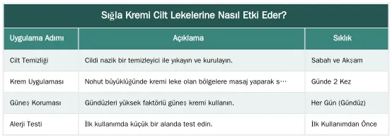 Sığla Kremi Cilt Lekelerine Nasıl Etki Eder? — Cilt Lekeleri İçin Sığla Kremi Kullanımı: Güneş ve Yaşlılık Lekelerine Çözüm