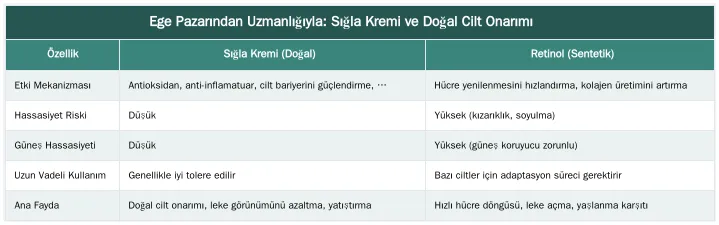 Ege Pazarından Uzmanlığıyla: Sığla Kremi ve Doğal Cilt Onarımı — Yüzdeki Kahverengi Lekeler İçin Sığla Kremi Gece Bakım Rutini