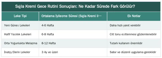 Sığla Kremi Gece Rutini Sonuçları: Ne Kadar Sürede Fark Görülür? — Yüzdeki Kahverengi Lekeler İçin Sığla Kremi Gece Bakım Rutini
