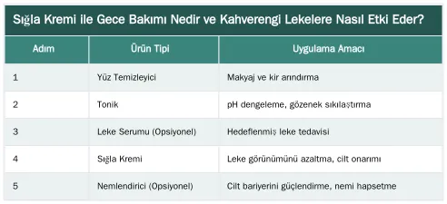 Sığla Kremi ile Gece Bakımı Nedir ve Kahverengi Lekelere Nasıl Etki Eder? — Yüzdeki Kahverengi Lekeler İçin Sığla Kremi Gece Bakım Rutini